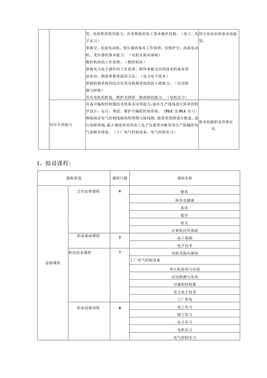 电气运行与控制专业人才培养方案.docx_第3页