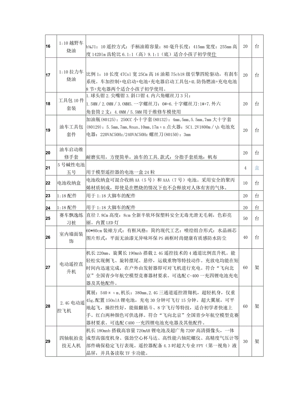 货物需求与技术要求一览表.docx_第3页