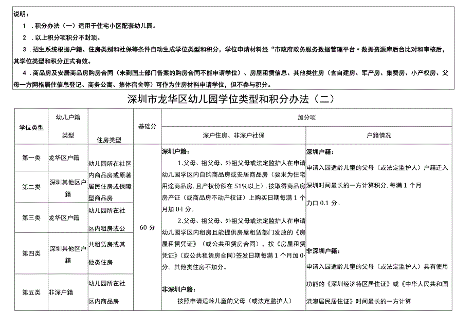 深圳市龙华区幼儿园学位类型和积分办法.docx_第2页