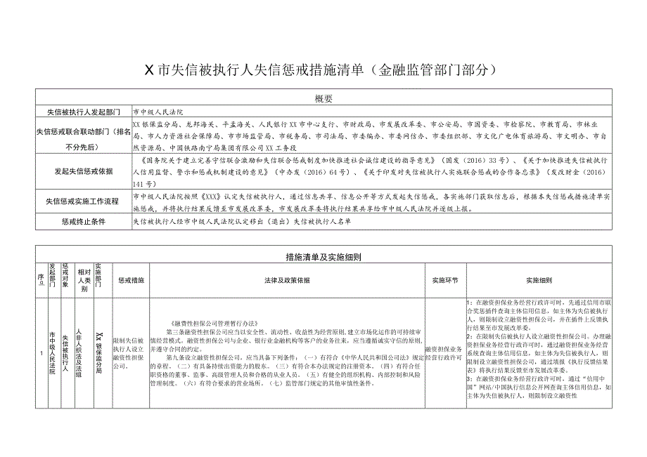 X市失信被执行人失信惩戒措施清单（金融监管部门部分）.docx_第1页