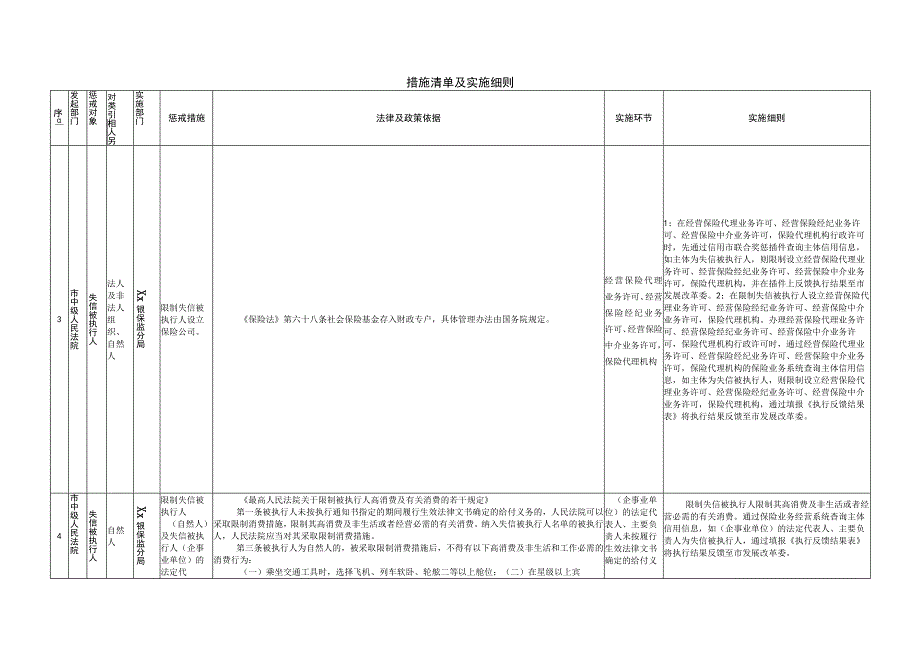 X市失信被执行人失信惩戒措施清单（金融监管部门部分）.docx_第3页