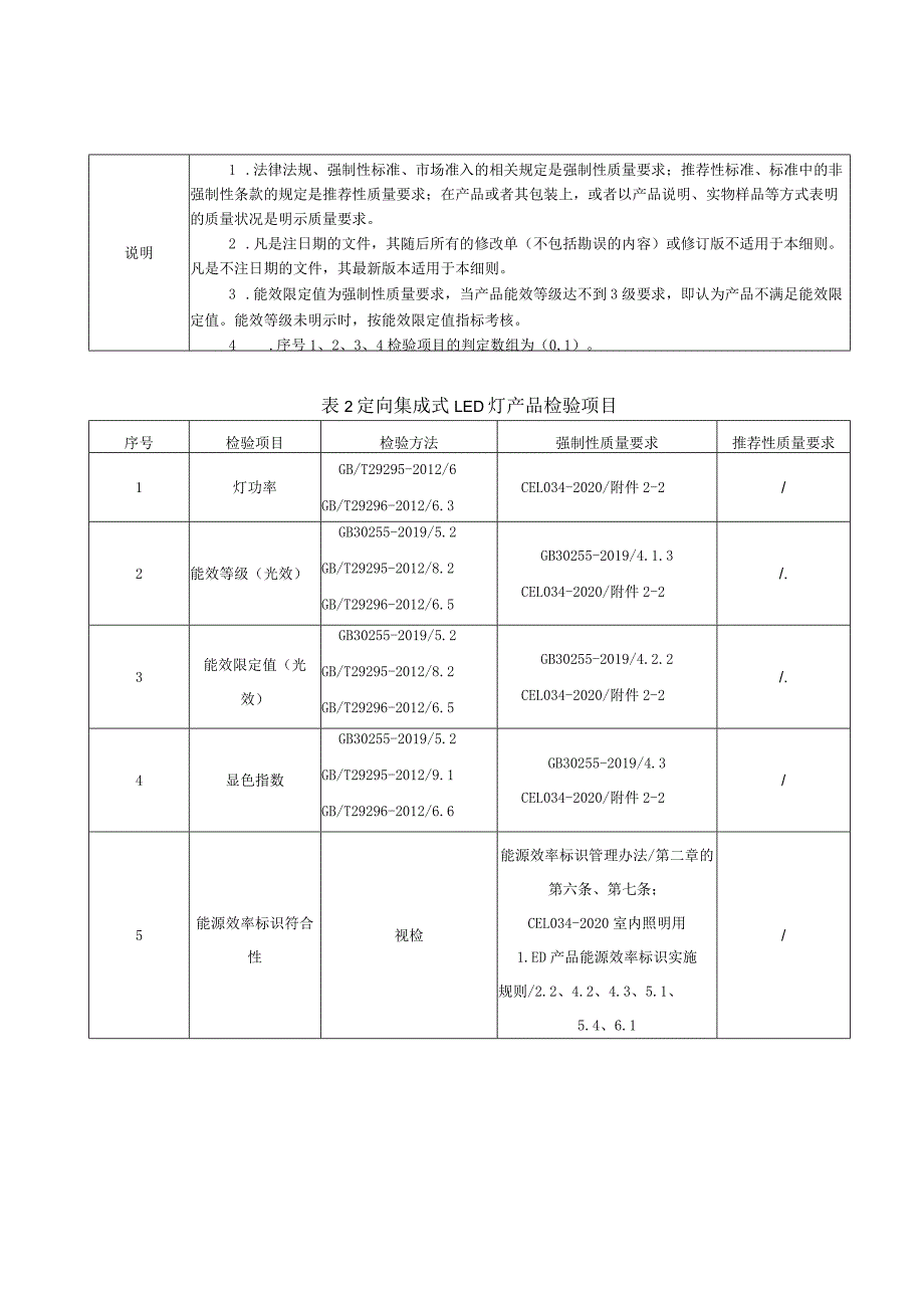 SHSSXZJL4004-2023上海市能效水效标识产品计量监督抽查实施细则（室内照明用LED产品）.docx_第3页