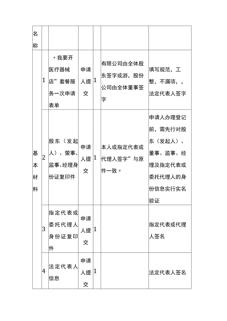 开一家医疗器械店经营许可证照注册流程.docx_第3页