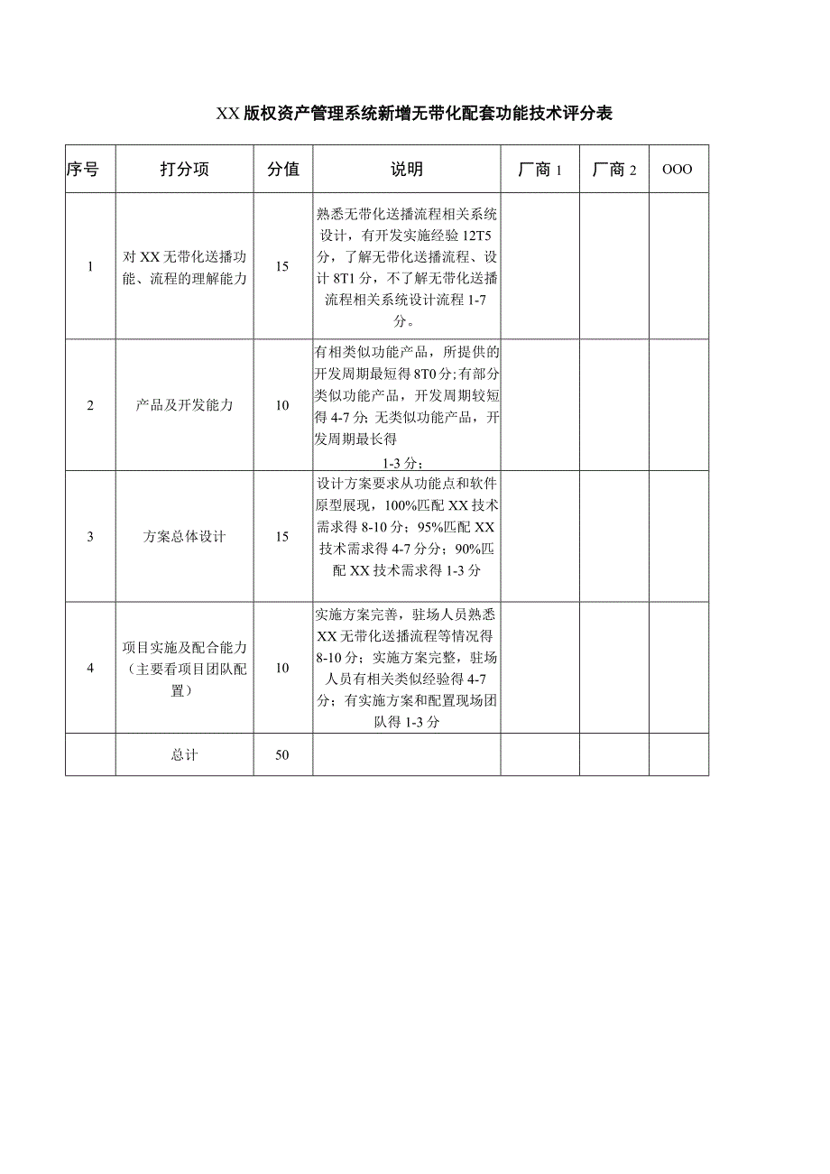 XX版权资产管理系统新增无带化配套功能技术评分表.docx_第1页