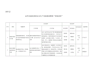 房屋建筑项目重大风险隐患四张清单.docx