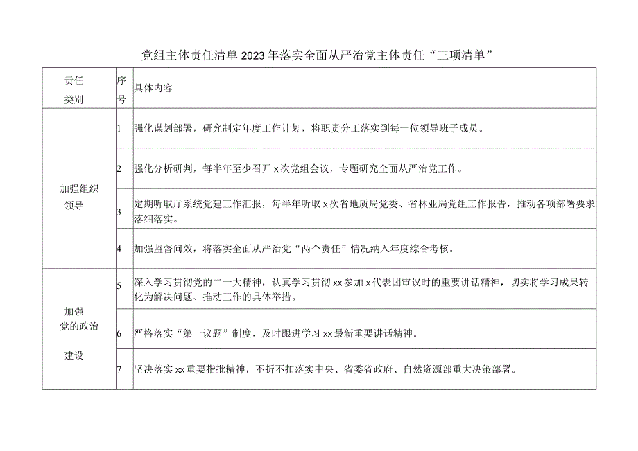 党组主体责任清单2023年落实全面从严治党主体责任“三项清单”.docx_第1页