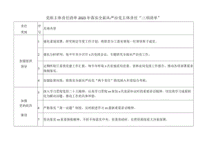 党组主体责任清单2023年落实全面从严治党主体责任“三项清单”.docx