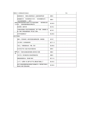 新时代精装房验收表.docx