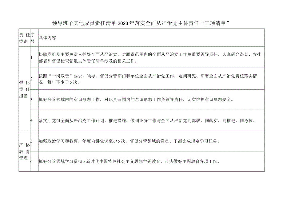 领导班子其他成员责任清单2023年落实全面从严治党主体责任“三项清单”.docx_第1页