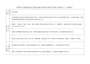 领导班子其他成员责任清单2023年落实全面从严治党主体责任“三项清单”.docx