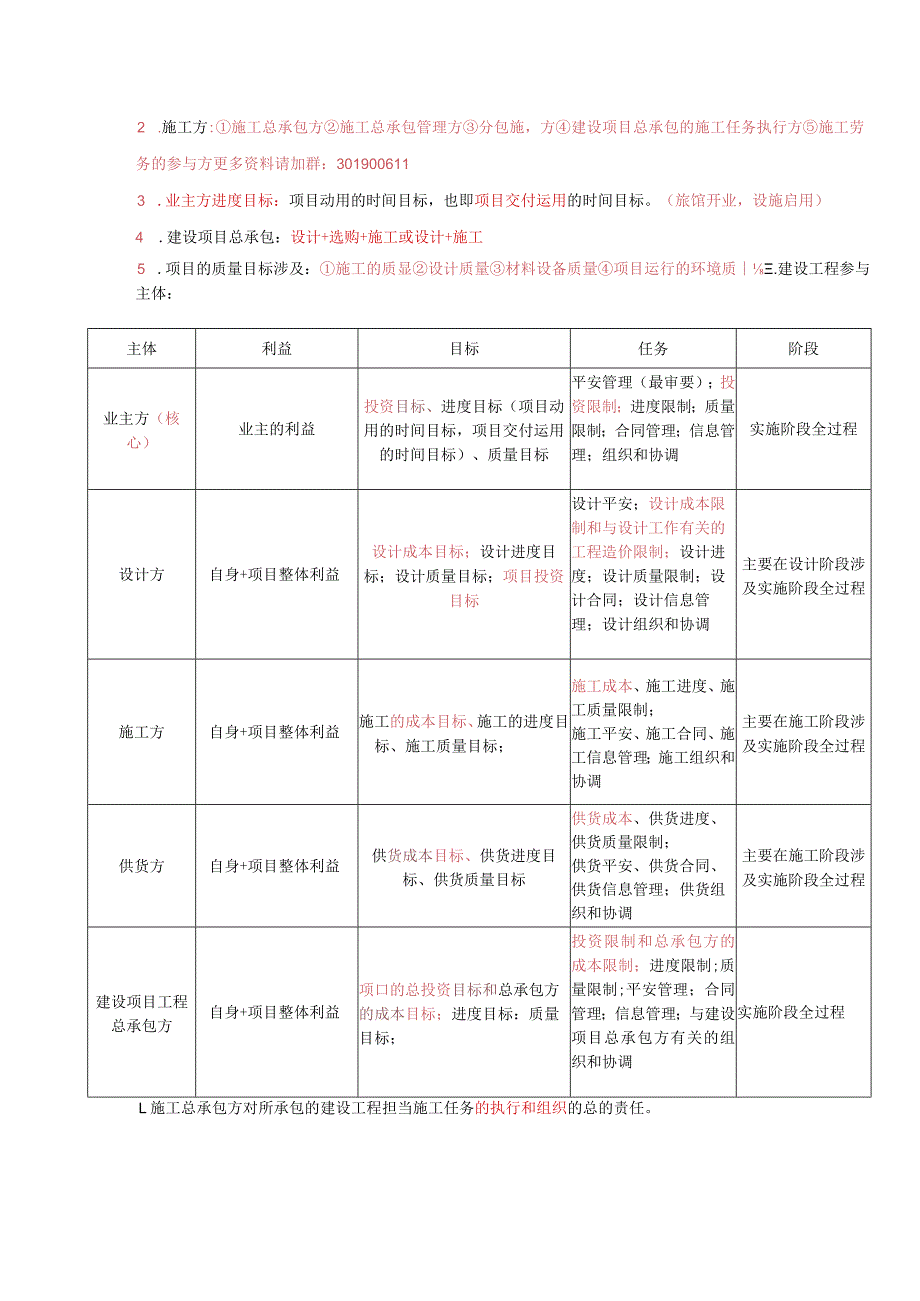 2023二级建造师《施工管理》新版重点笔记.docx_第3页