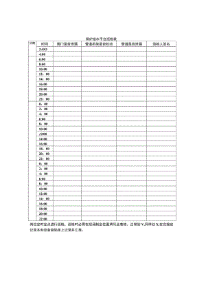 锅炉设备巡检表.docx