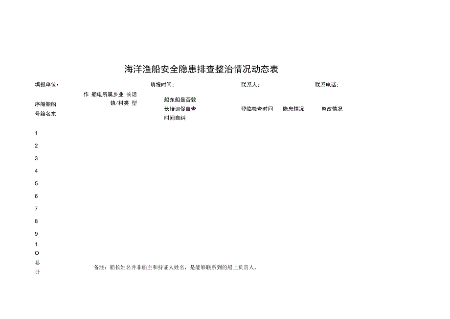 海洋渔船安全检查记录表.docx_第3页