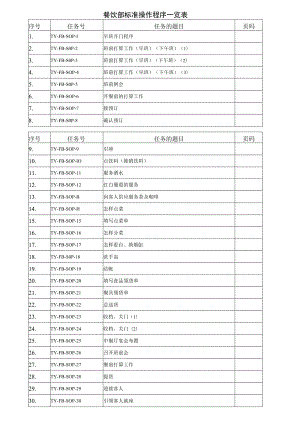 酒店餐饮部SOP标准操作手册.docx