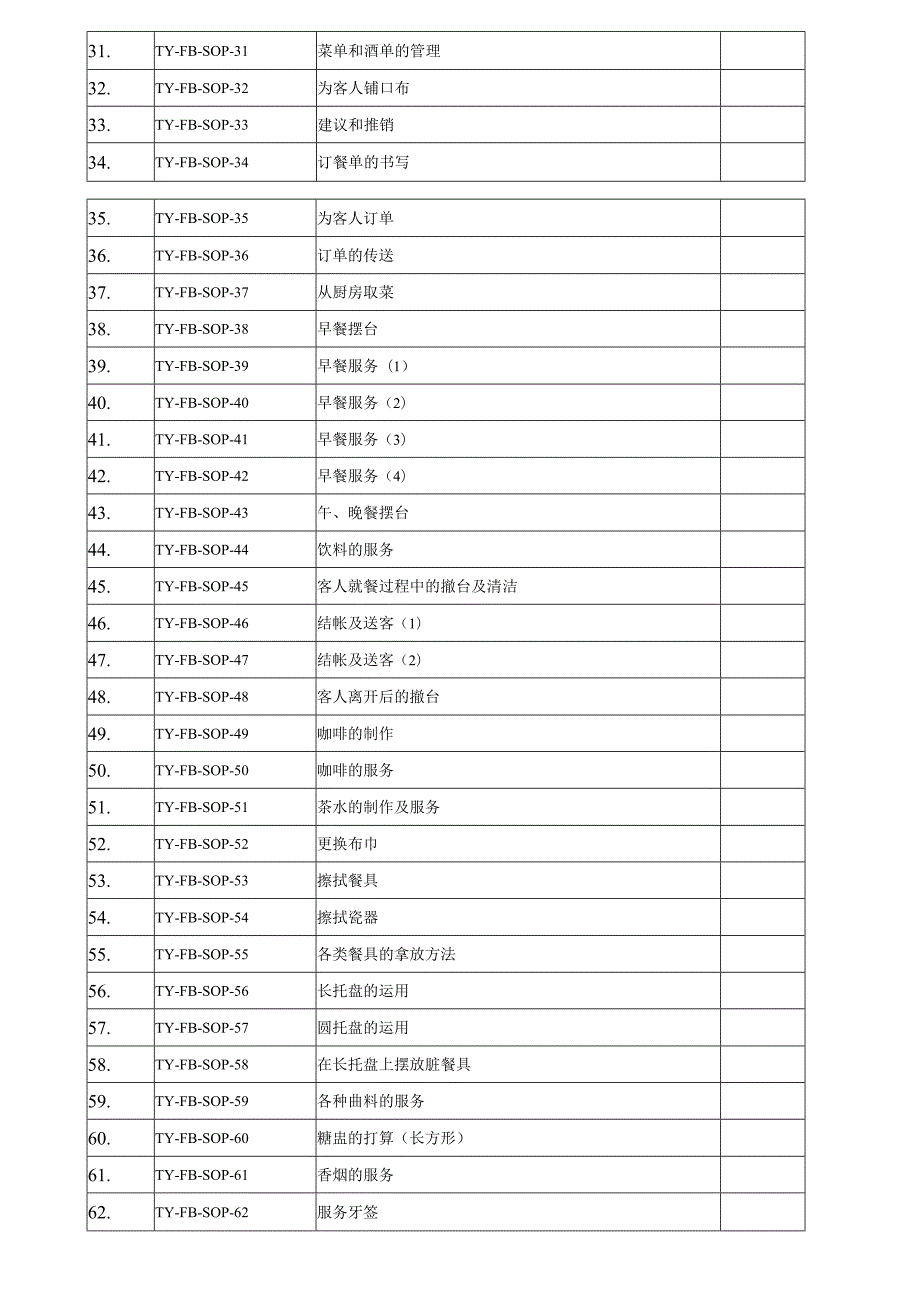 酒店餐饮部SOP标准操作手册.docx_第2页