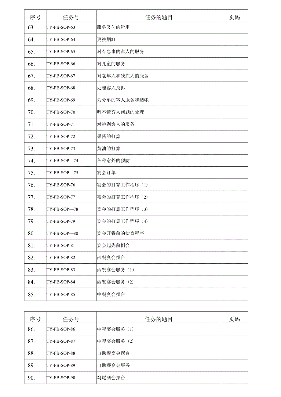 酒店餐饮部SOP标准操作手册.docx_第3页