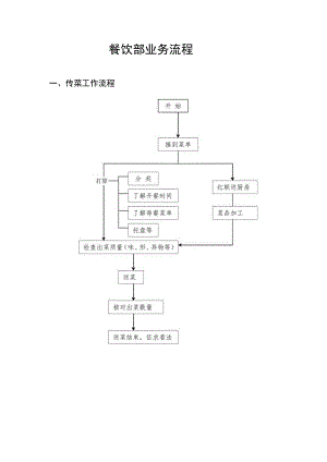 酒店餐饮部流程图.docx