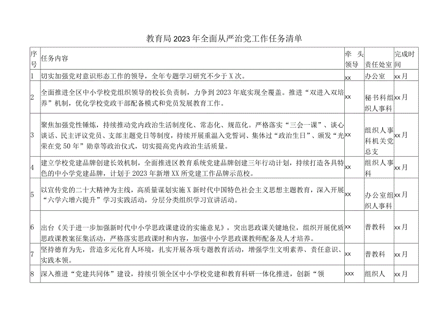 教育局2023年全面从严治党工作任务清单.docx_第1页