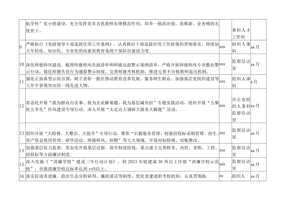 教育局2023年全面从严治党工作任务清单.docx_第2页