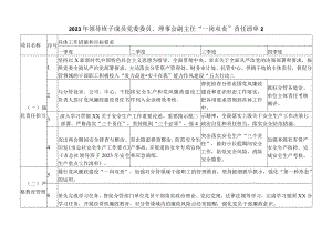 2023年领导班子成员党委委员、理事会副主任“一岗双责”责任清单2.docx