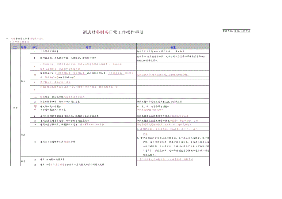 酒店财务日常工作手册20101111(修订版).docx_第1页