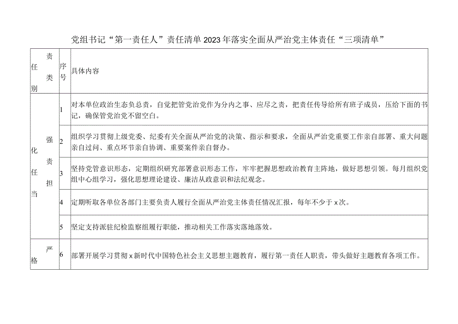 党组书记“第一责任人”责任清单2023年落实全面从严治党主体责任“三项清单”.docx_第1页