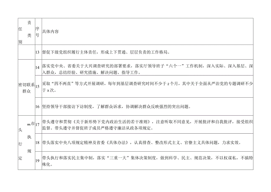 党组书记“第一责任人”责任清单2023年落实全面从严治党主体责任“三项清单”.docx_第3页