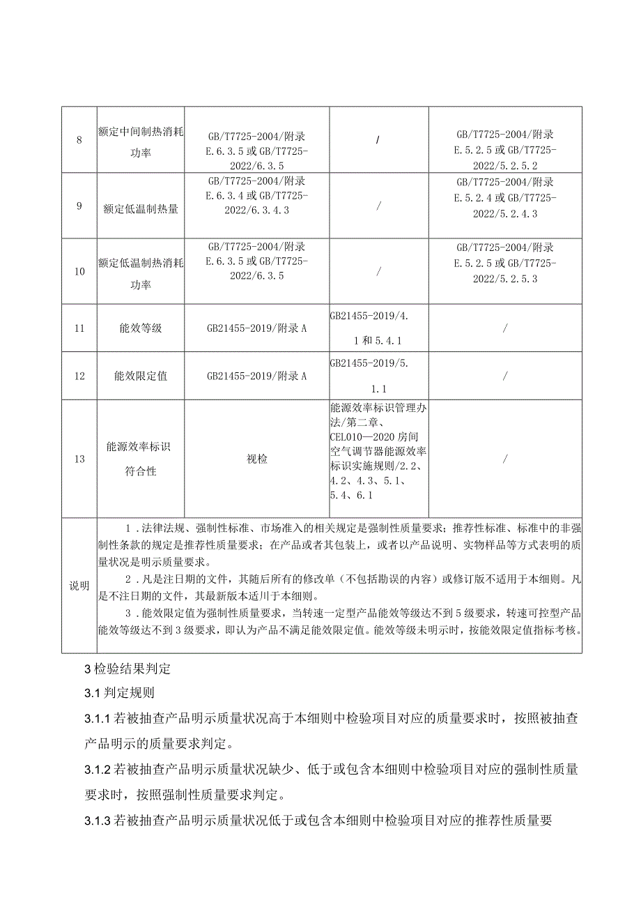 SHSSXZJL4003-2023 上海市能效水效标识产品计量监督抽查实施细则（房间空气调节器).docx_第2页