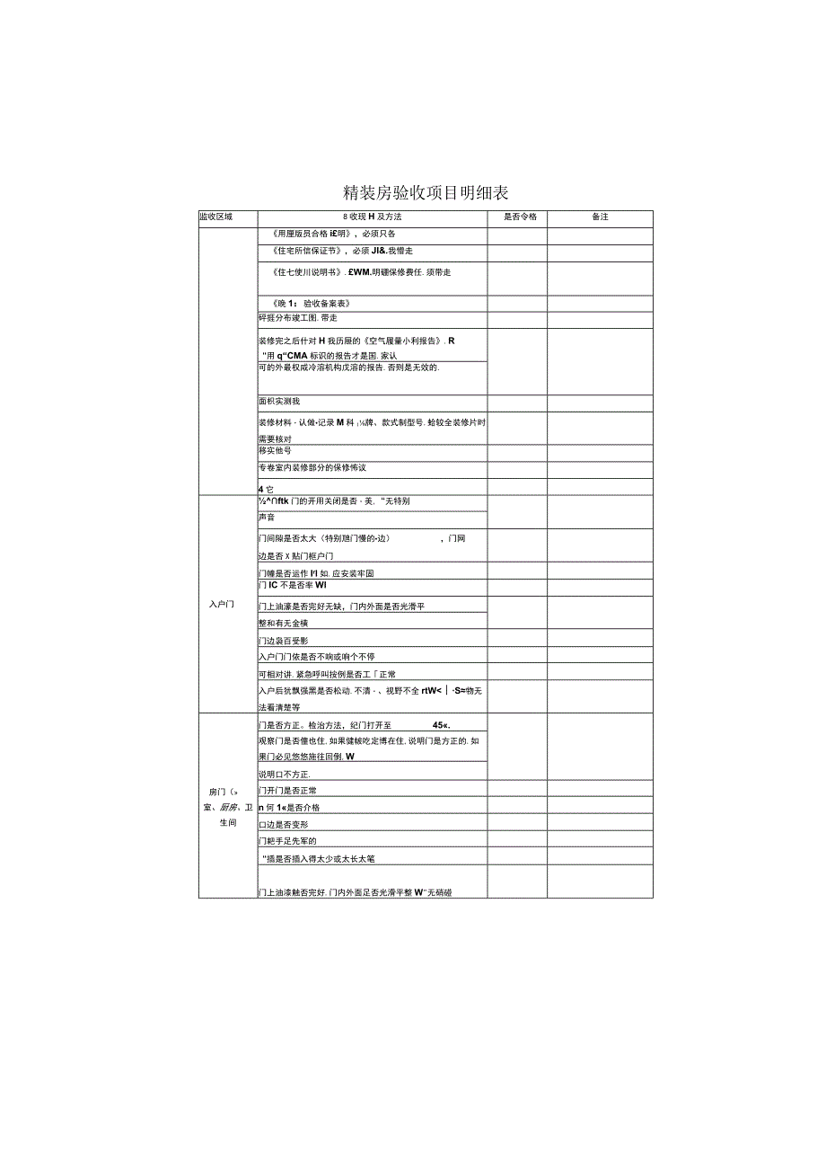 精装房验收项目明细表.docx_第1页