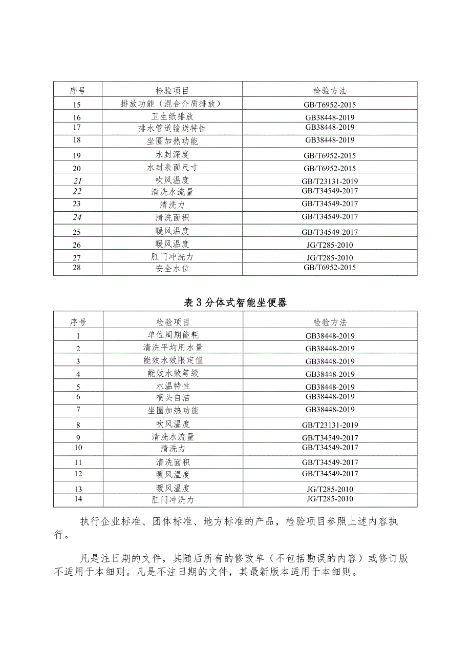 智能坐便器产品质量河南省监督抽查实施细则（2023年版）.docx_第2页