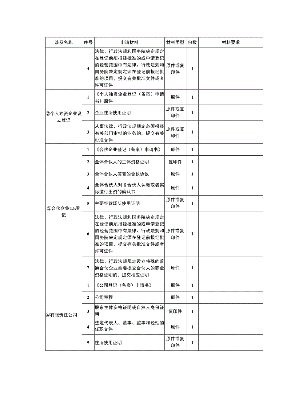 开一家母婴护理、月嫂服务中心的注册流程.docx_第3页