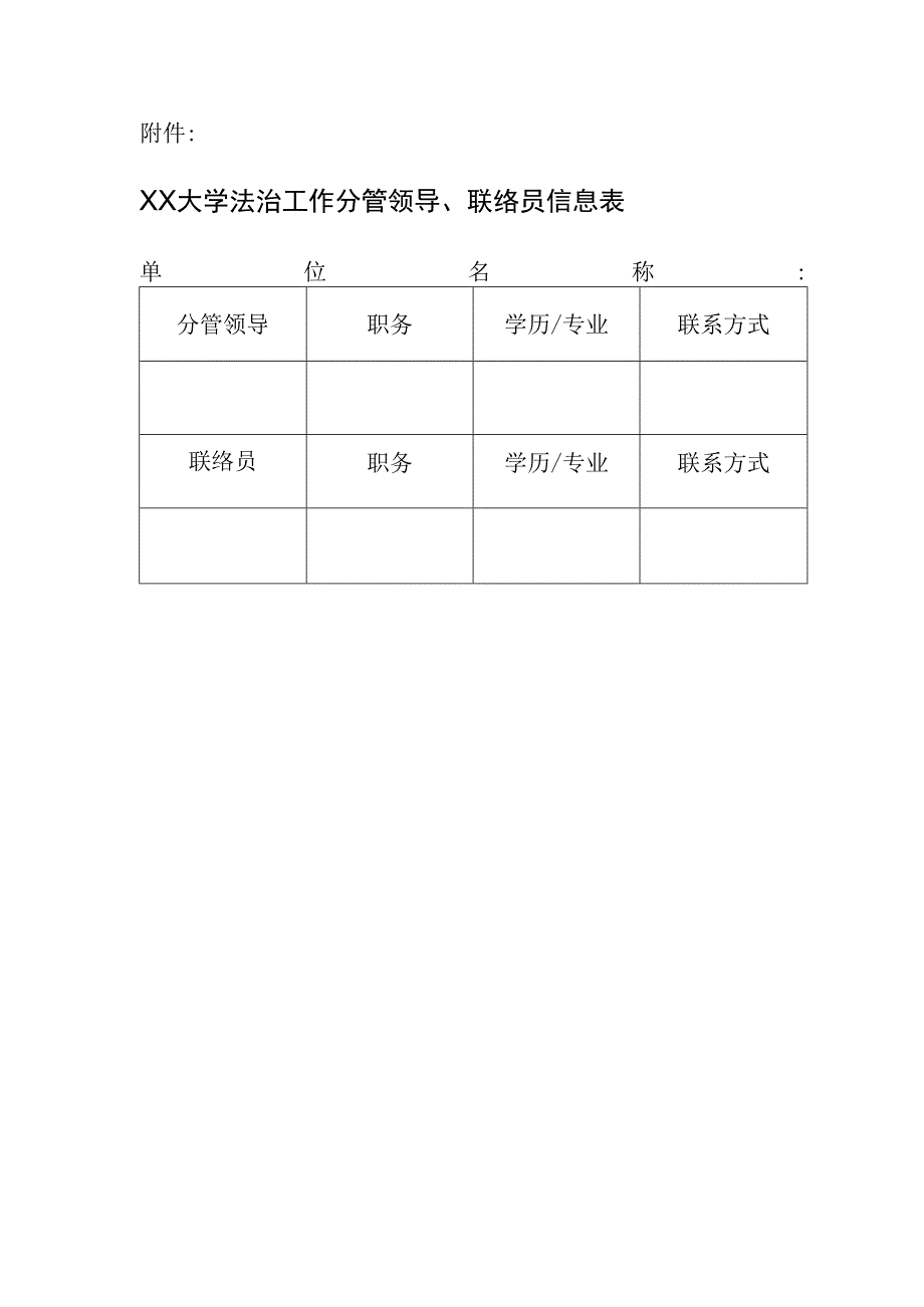 XX大学法治工作分管领导、联络员信息表.docx_第1页