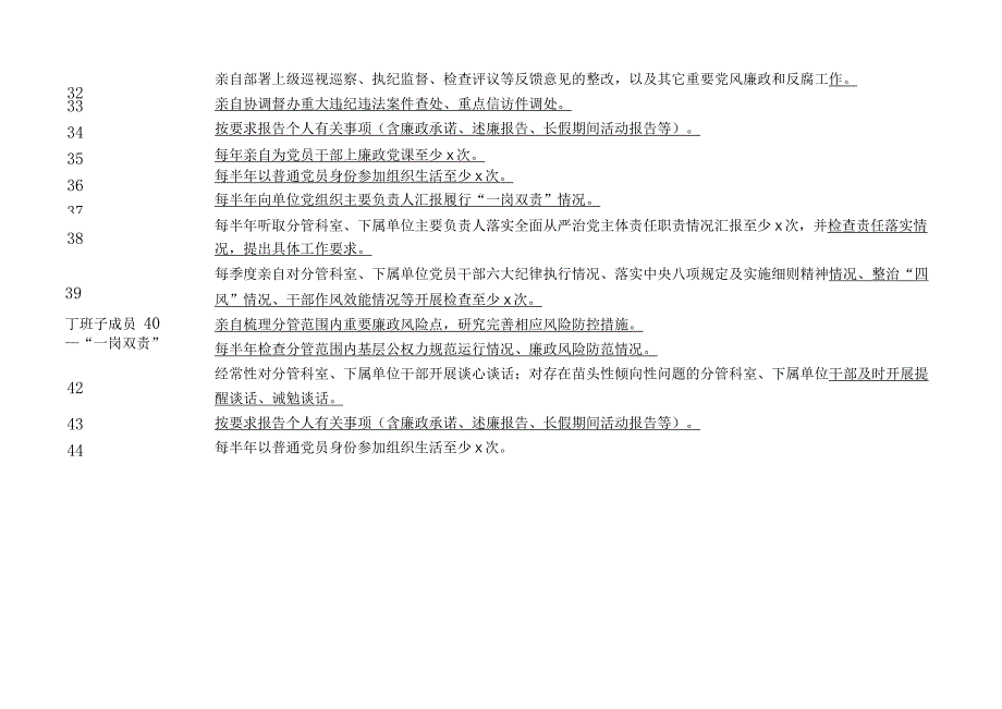 机关单位2023年落实全面从严治党主体责任工作清单.docx_第3页