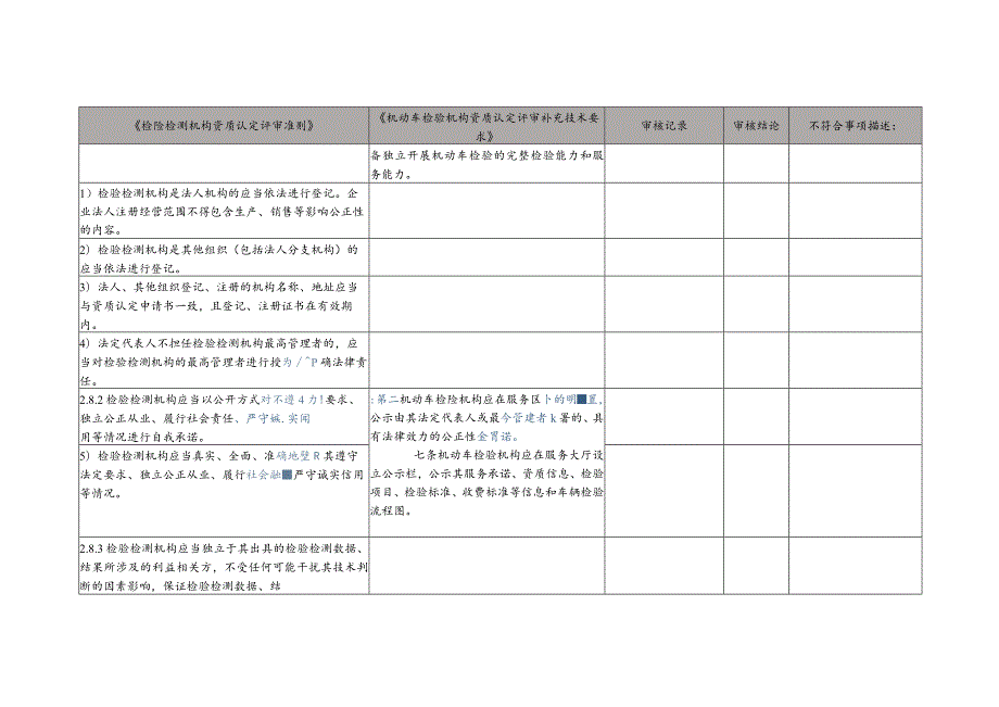 机动车检验机构内审检查表（依据评审准则和补充技术要求）.docx_第2页