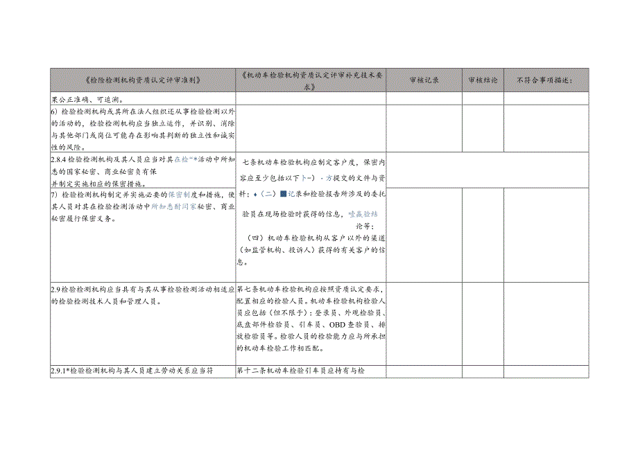 机动车检验机构内审检查表（依据评审准则和补充技术要求）.docx_第3页