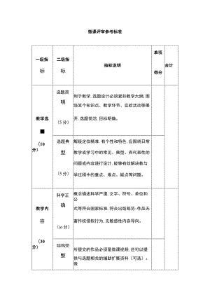 微课评审参考标准.docx