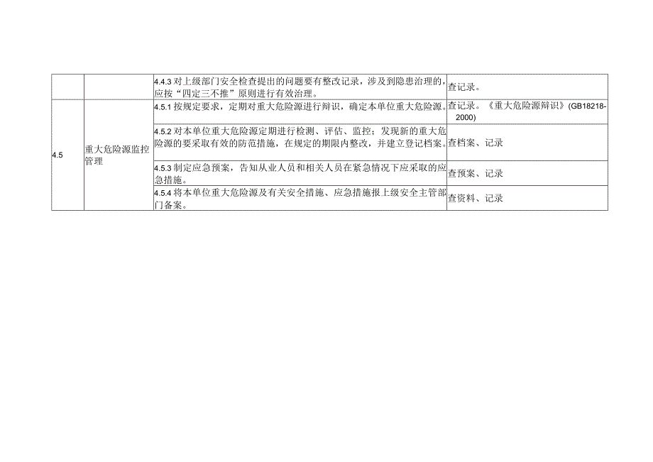 化工生产企业关键装置要害部位安全管理检查表.docx_第2页