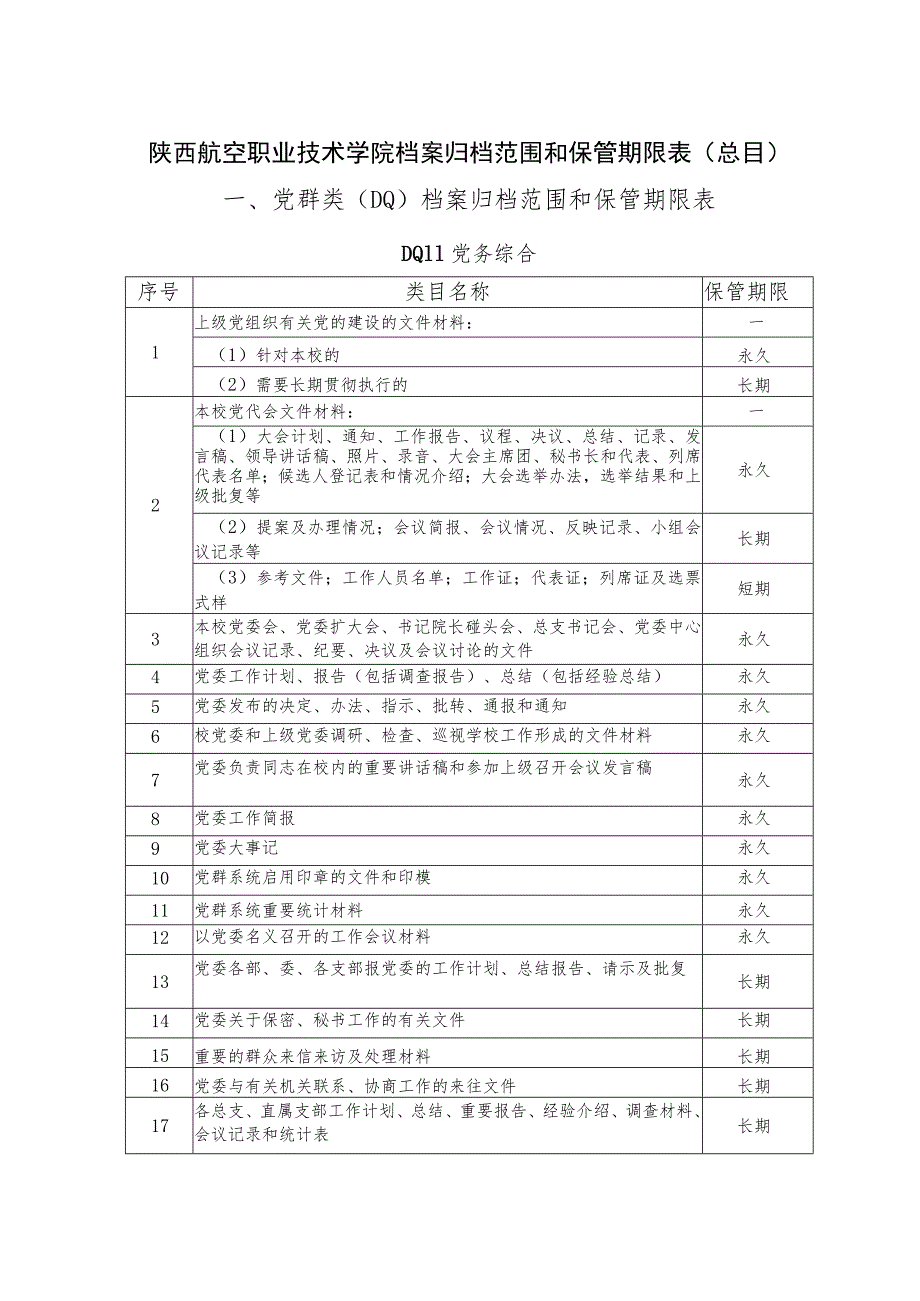 陕西航空职业技术学院档案归档范围和保管期限表总目党群类DQ档案归档范围和保管期限表.docx_第1页