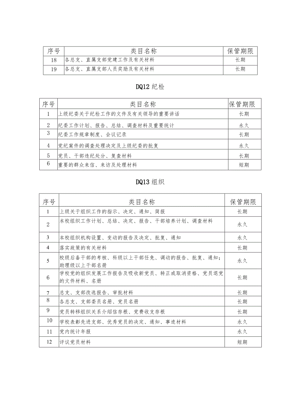 陕西航空职业技术学院档案归档范围和保管期限表总目党群类DQ档案归档范围和保管期限表.docx_第2页