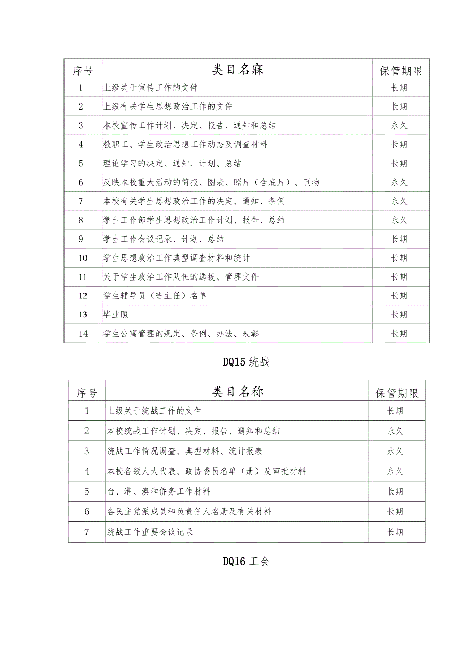 陕西航空职业技术学院档案归档范围和保管期限表总目党群类DQ档案归档范围和保管期限表.docx_第3页