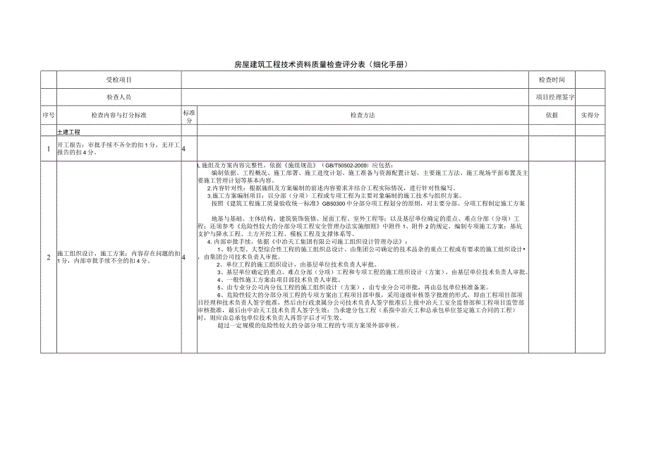 房屋建筑工程技术资料质量检查评分表细化手册.docx_第1页