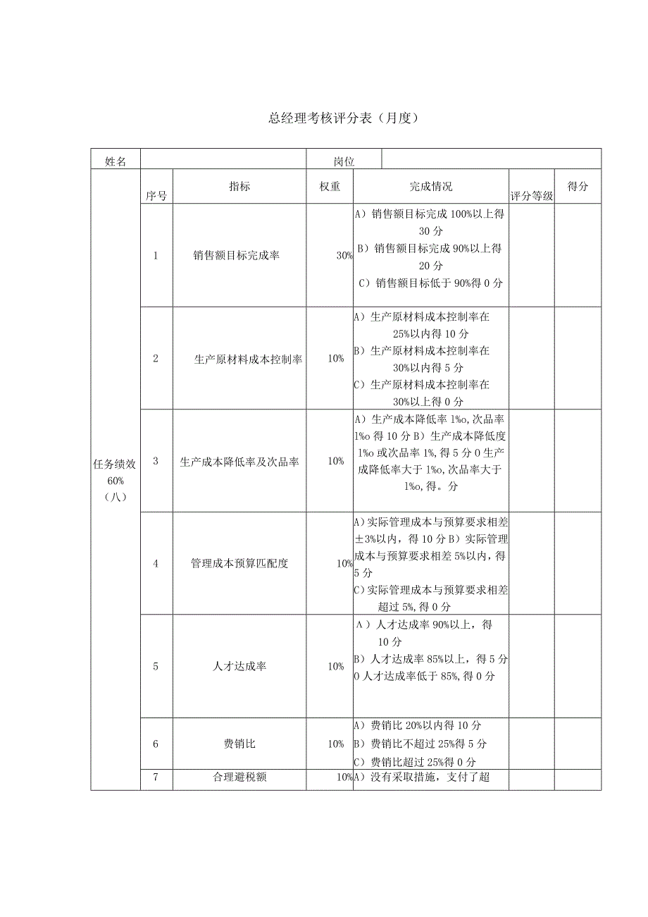 企业绩效考核22总经理考核评分表（月度）.docx_第1页