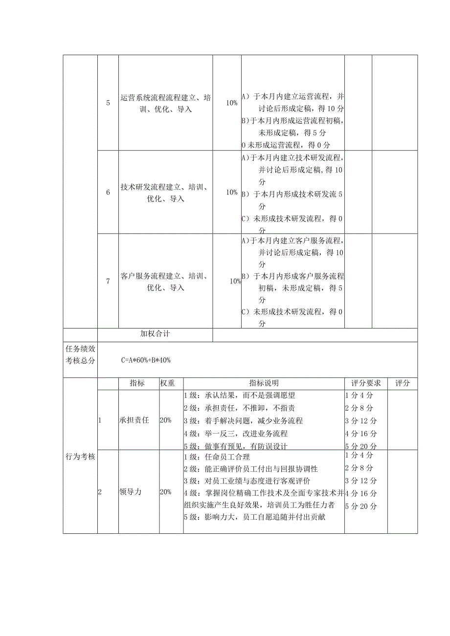 企业绩效考核22总经理考核评分表（月度）.docx_第3页