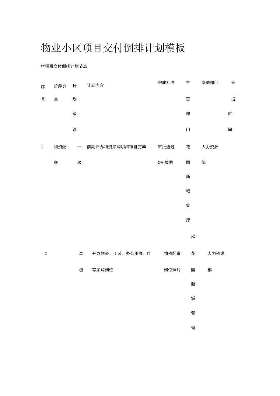 物业小区项目交付倒排计划模板全.docx_第1页