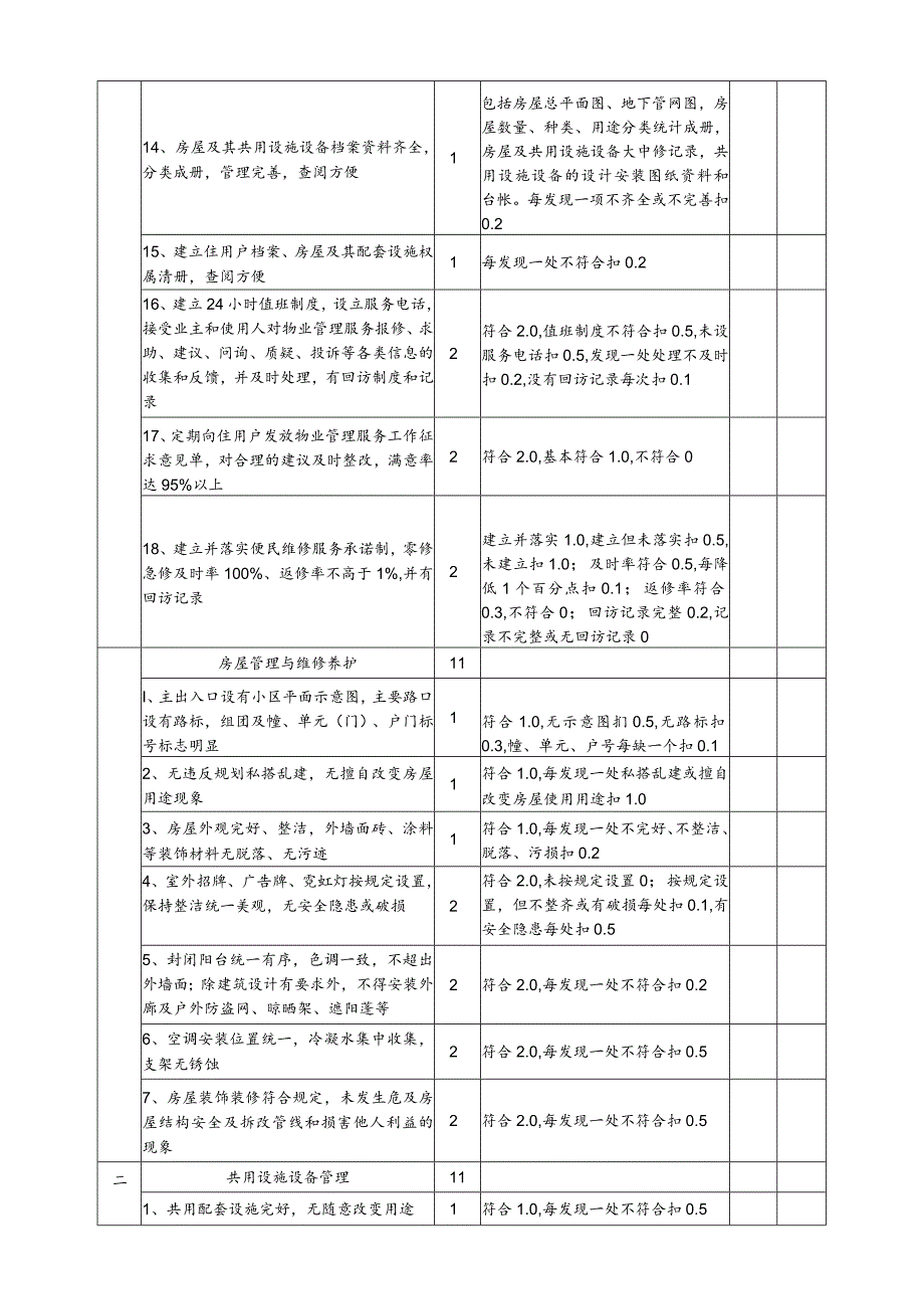 物业管理示范住宅小区标准及评分细则.docx_第2页