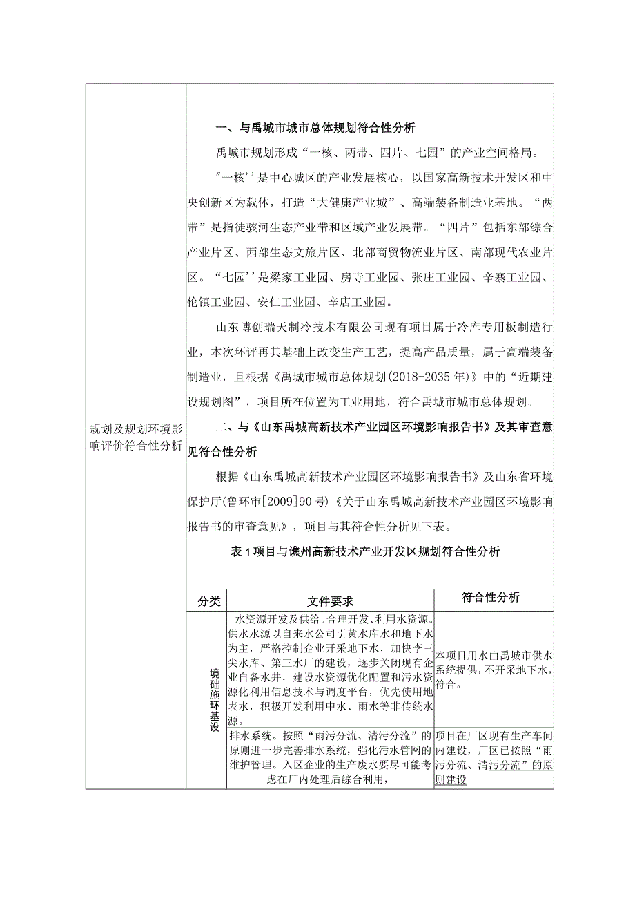 冷库专用板生产工艺技改项目环境影响评价报告书.docx_第3页