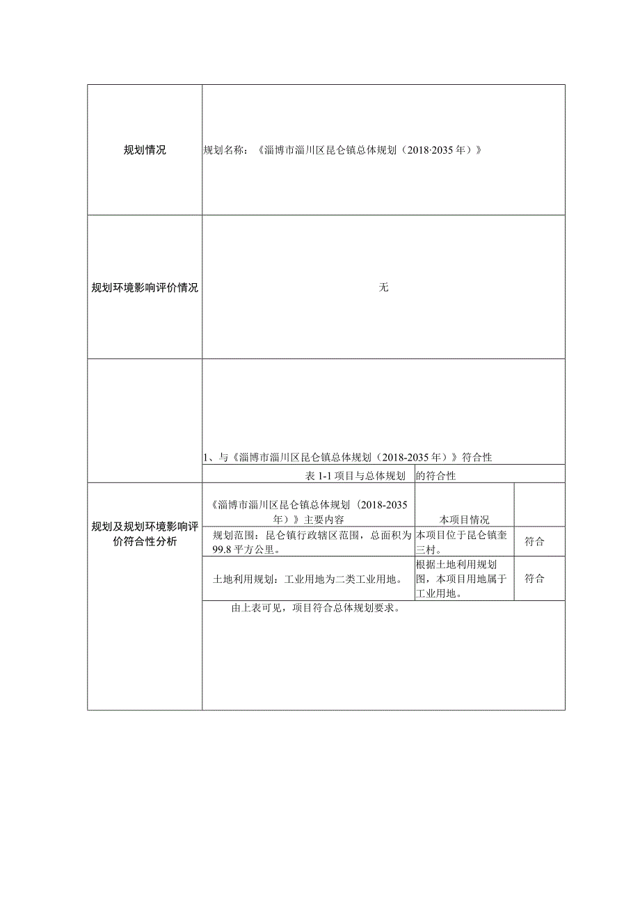 年产2000吨氧化铝陶瓷基催化剂载体产品升级技改项目环境影响评价报告书.docx_第3页