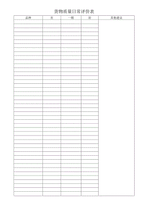 货物质量日常评价表.docx