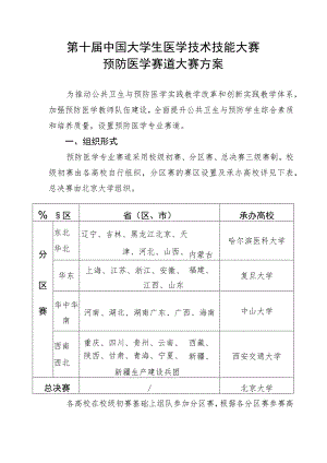 第十届中国大学生医学技术技能大赛预防医学赛道大赛方案.docx