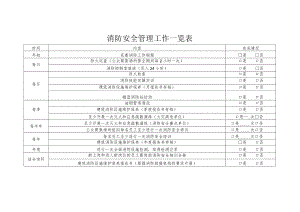 消防安全管理工作一览表.docx